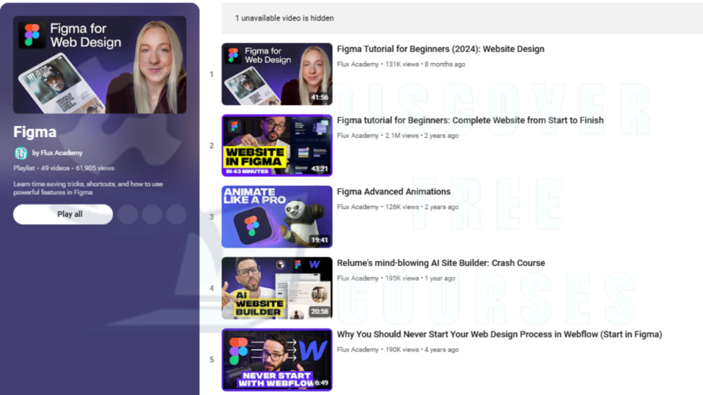 Free Figma Courses 2024