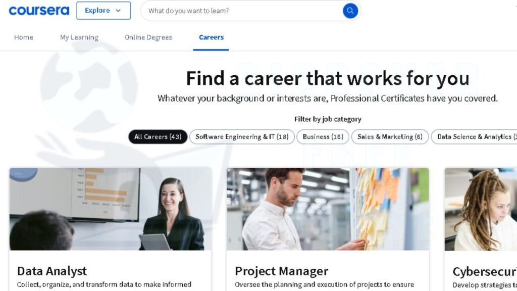 Coursera Review
